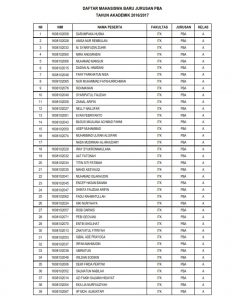 Pembagian Kelas Mahasiswa Baru Tahun Akademik 2016/2017