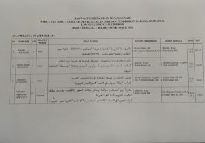 Jurusan Pendidikan Bahasa Arab kembali Adakan Munaqosyah Gelombang IX di Awal TA 2020/2021 Ganjil